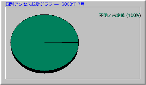 ���̥����������ץ���� ��  2008ǯ 7��