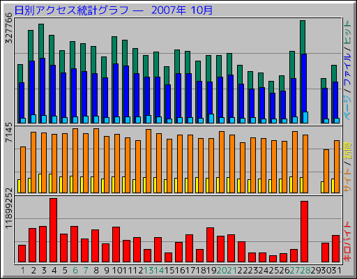 ���̥����������ץ���� ��  2007ǯ 10��
