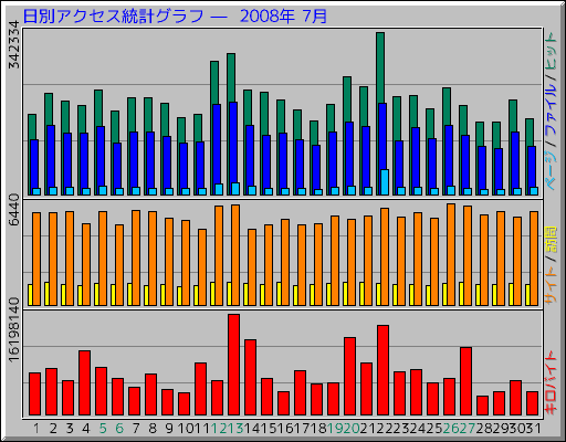 ���̥����������ץ���� ��  2008ǯ 7��