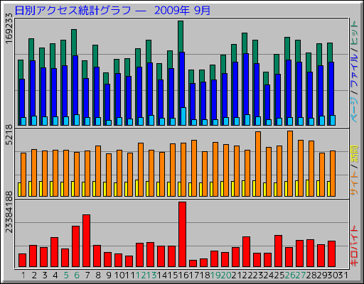 ̥ץ   2009ǯ 9