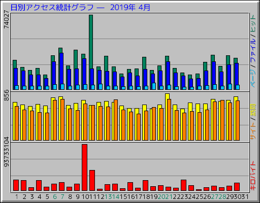 ̥ץ   2019ǯ 4