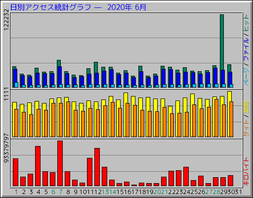 ̥ץ   2020ǯ 6