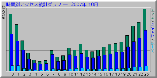 �����̥����������ץ���� ��  2007ǯ 10��