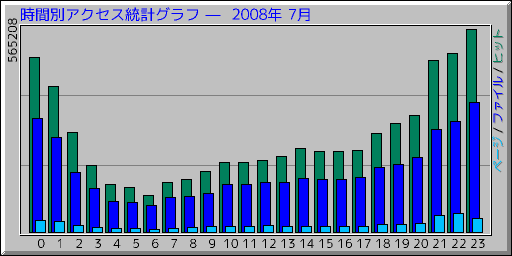 �����̥����������ץ���� ��  2008ǯ 7��