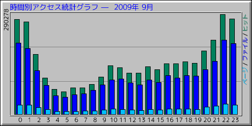 ̥ץ   2009ǯ 9