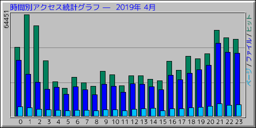 ̥ץ   2019ǯ 4
