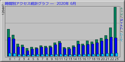 ̥ץ   2020ǯ 6